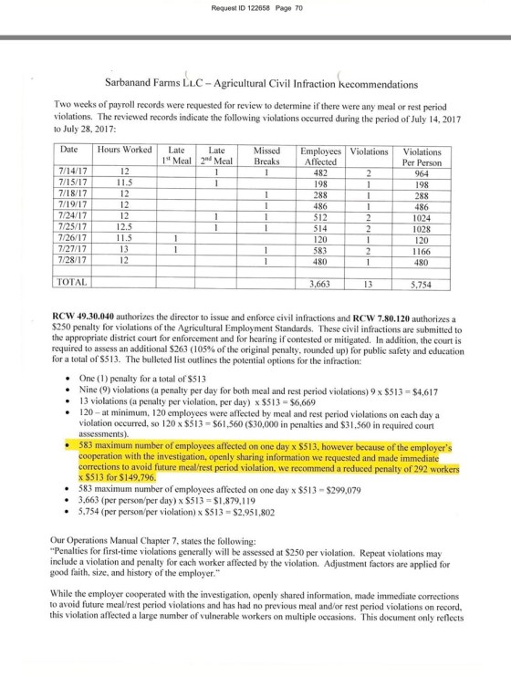 Table of Fines for Sarbanand